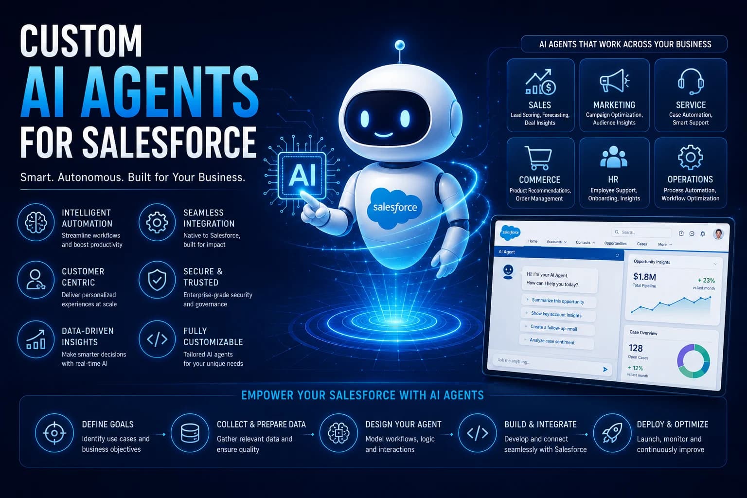 Custom AI Agents for Salesforce: How to Build, Govern, and Scale Them