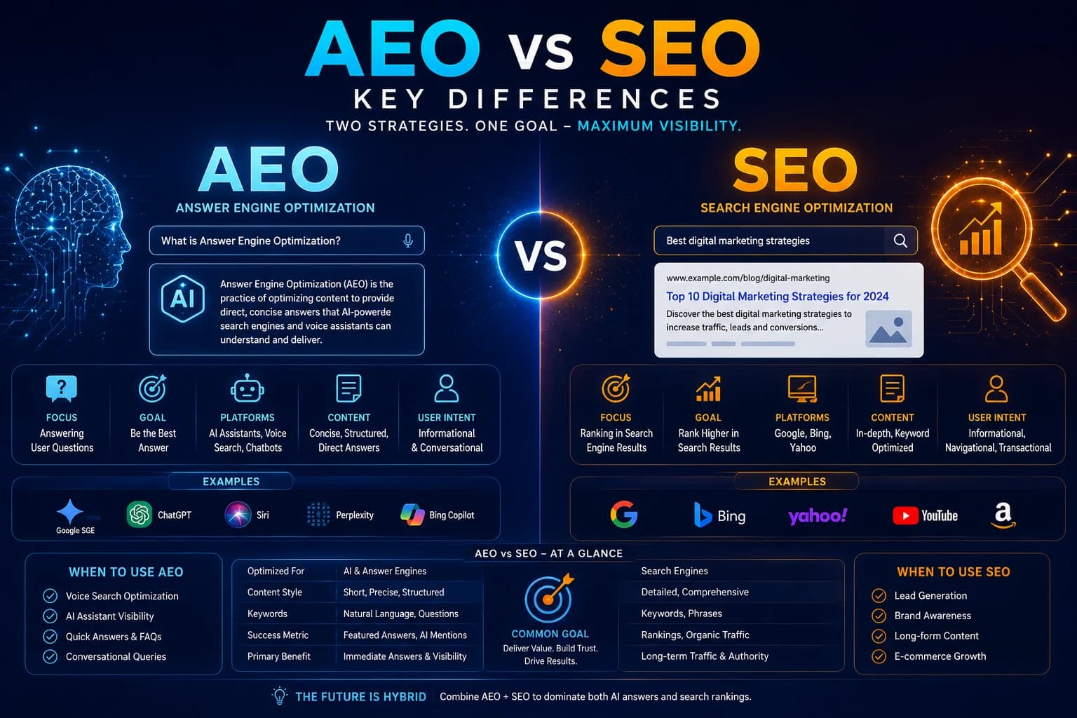 AEO vs SEO: Key Differences and How to Optimize for Both