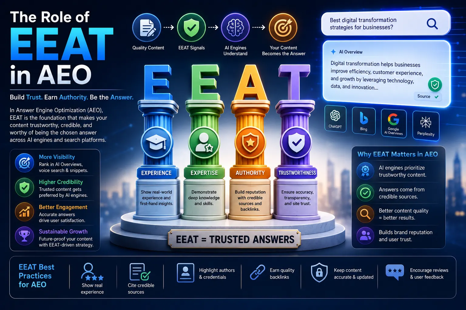 The Role of E-E-A-T in AEO: How Trust Wins AI Search Citations