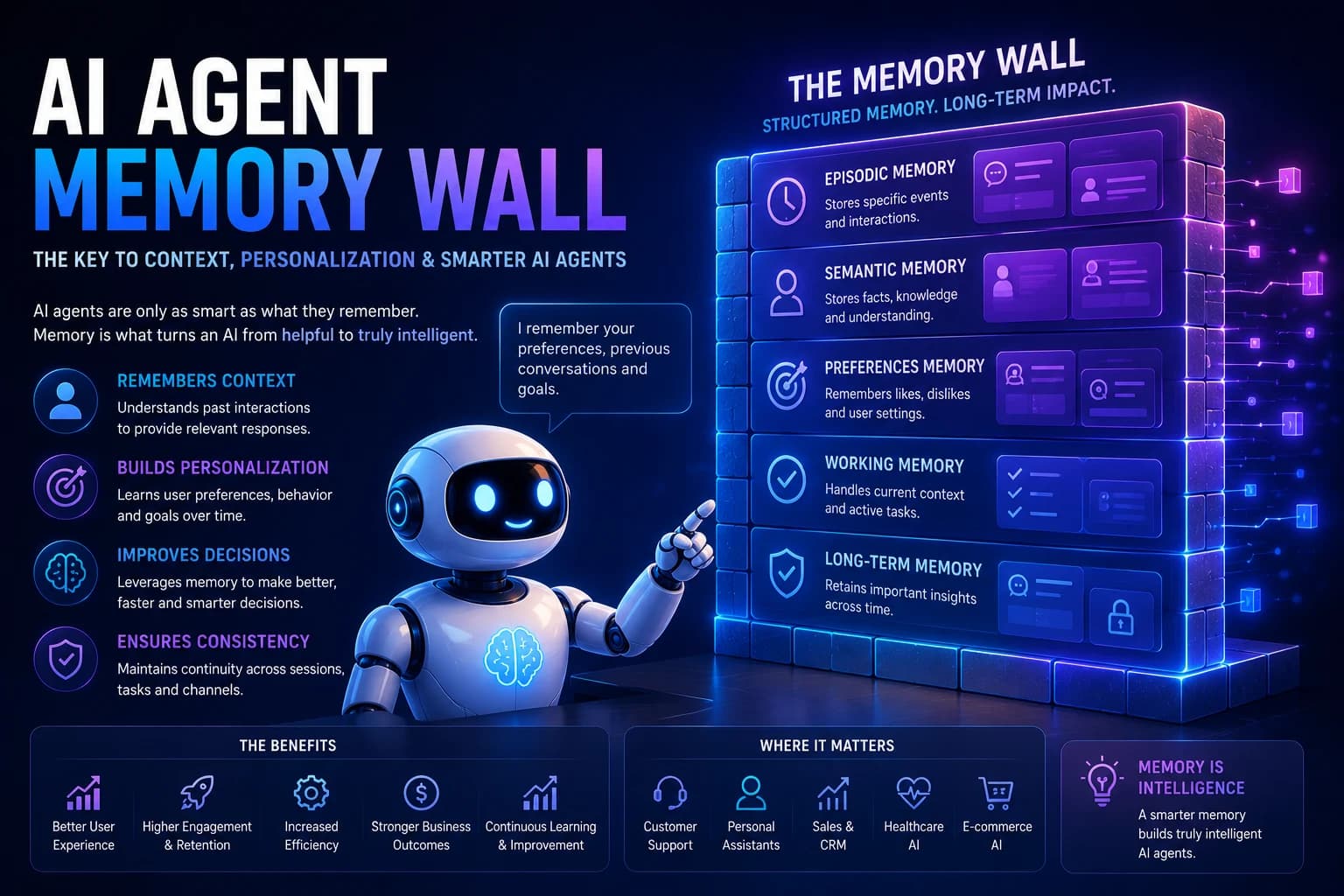 AI Agent Memory Wall: Why AI Agents Still Can’t Think Like Humans