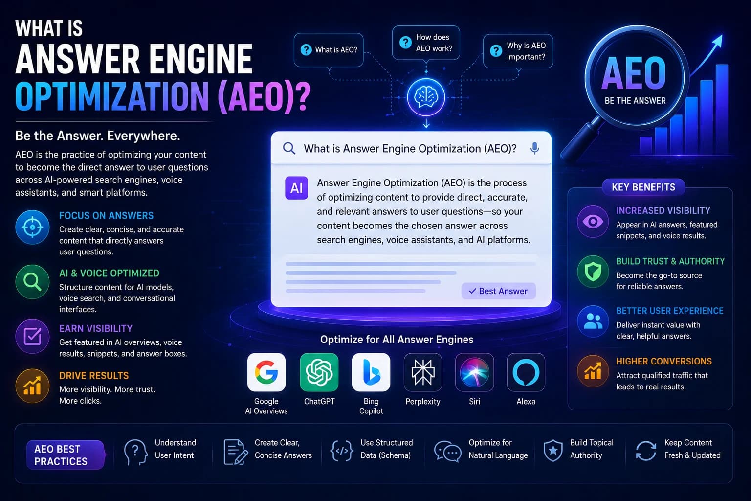 What Is Answer Engine Optimization (AEO)? A Complete Guide for AI Search