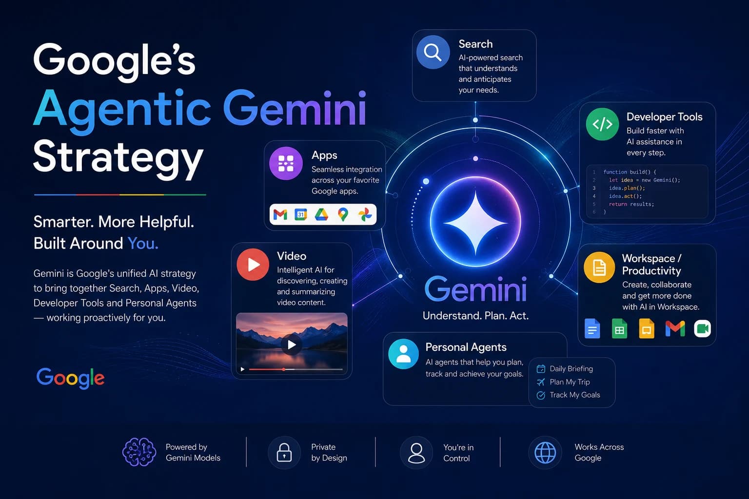 Google's Agentic Gemini Strategy: Search, Apps, Video and AI Agents