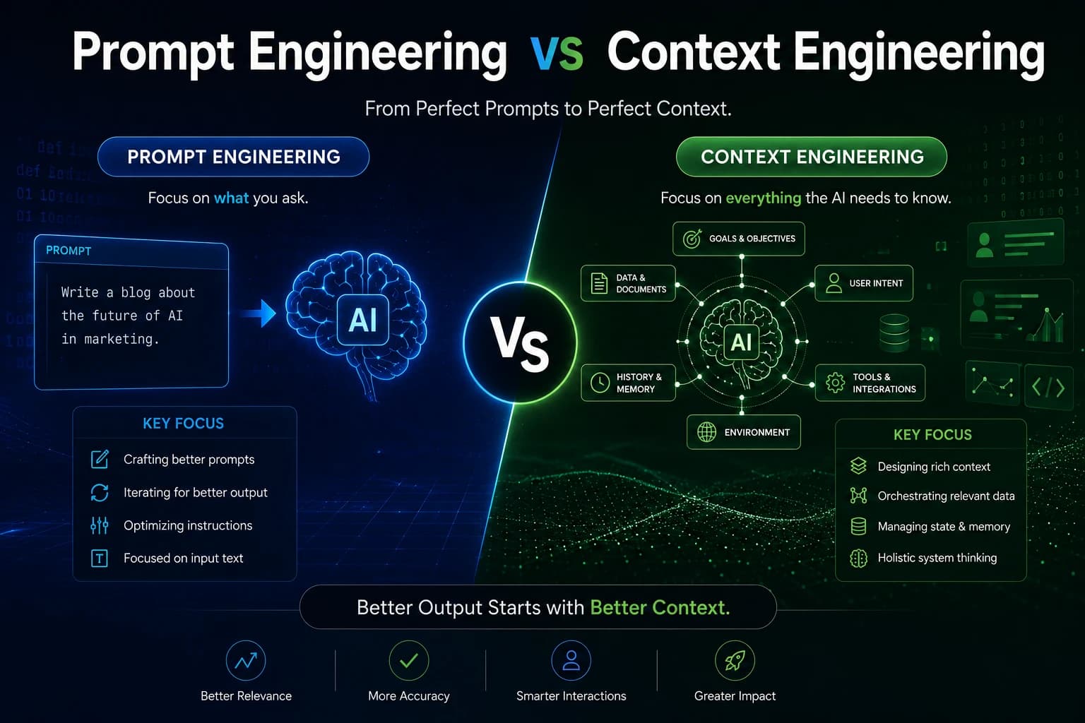 Prompt Engineering vs Context Engineering: Why Context Is the Future of AI