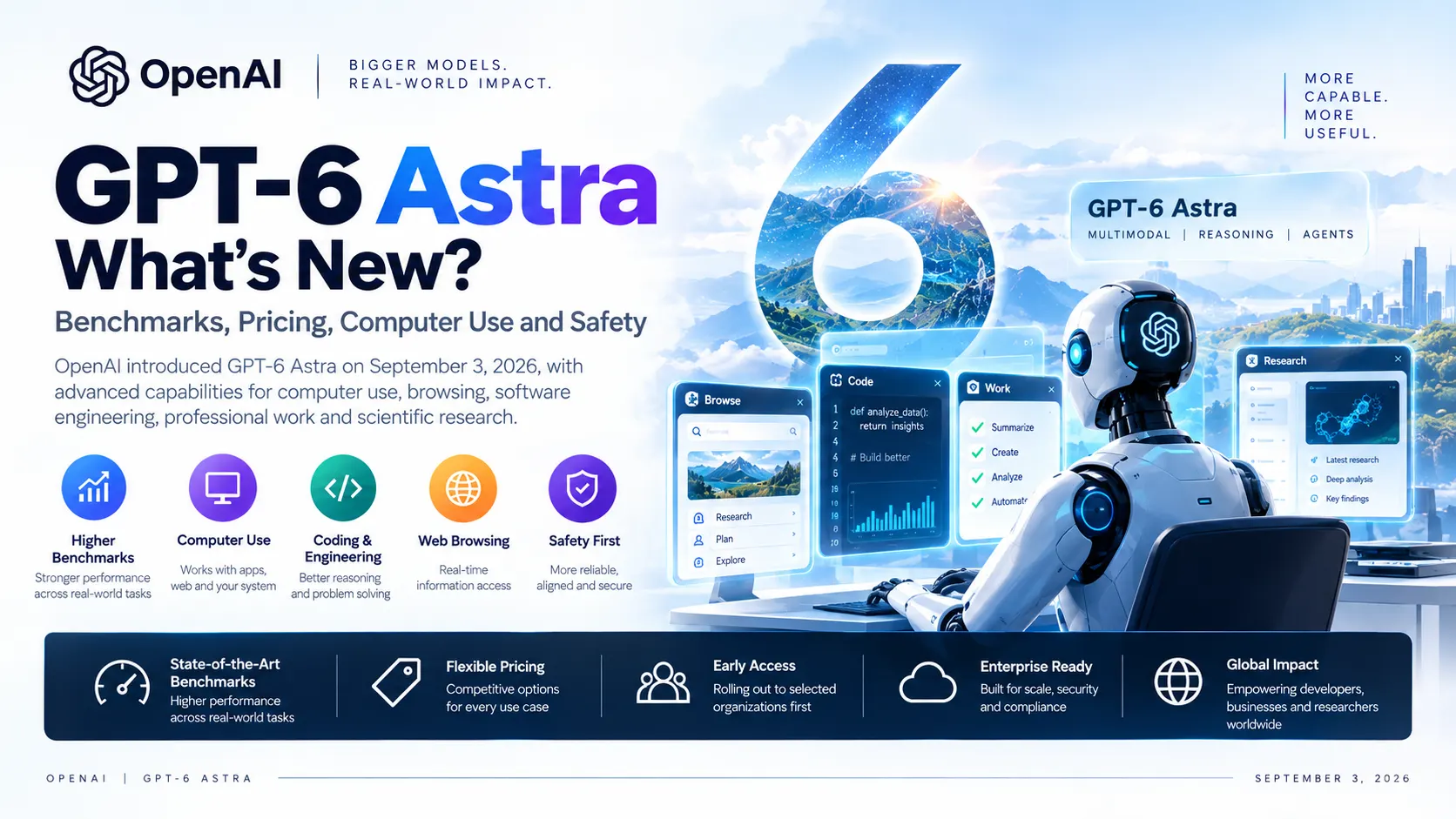 GPT-6 Astra Explained: Benchmarks, Pricing, Computer Use and Safety