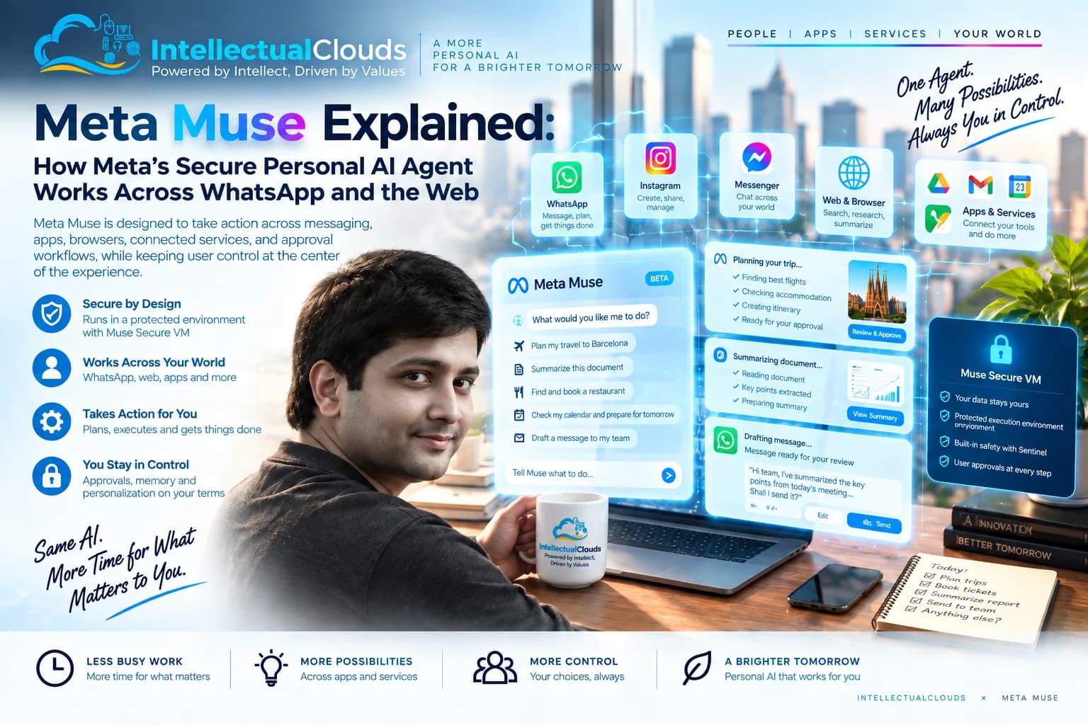 Meta Muse Explained: How Meta's Personal AI Agent Works Across WhatsApp and the Web